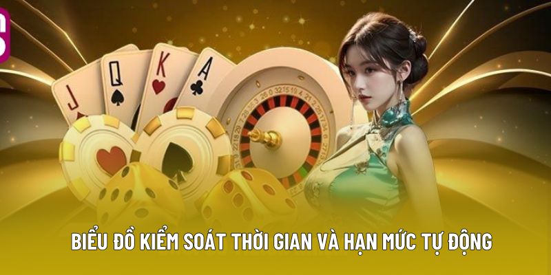 Biểu đồ kiểm soát thời gian và hạn mức tự động